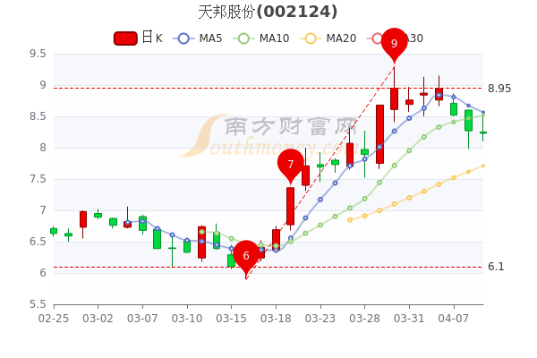 梦想之城