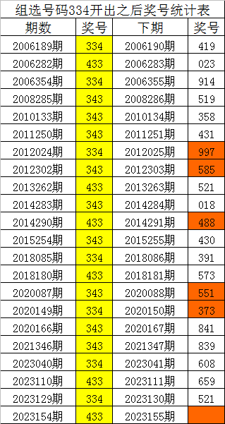 新澳门四肖八码凤凰网刘伯温,可持续发展执行探索_Prestige12.917